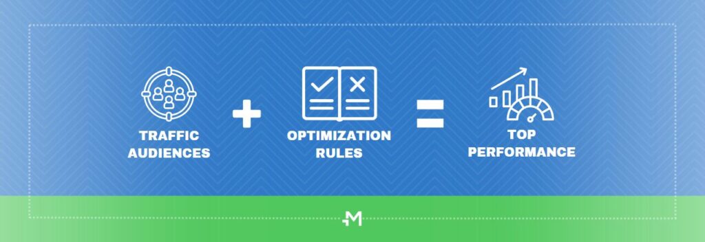 Mondiad traffic audiences + smart rules