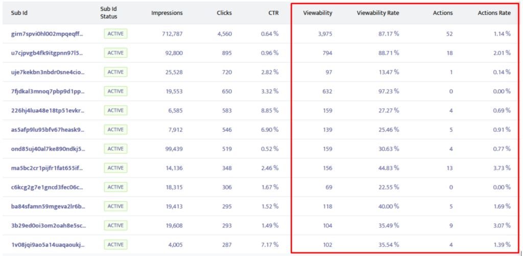 Mondiad event tracker report - breakdown by subid