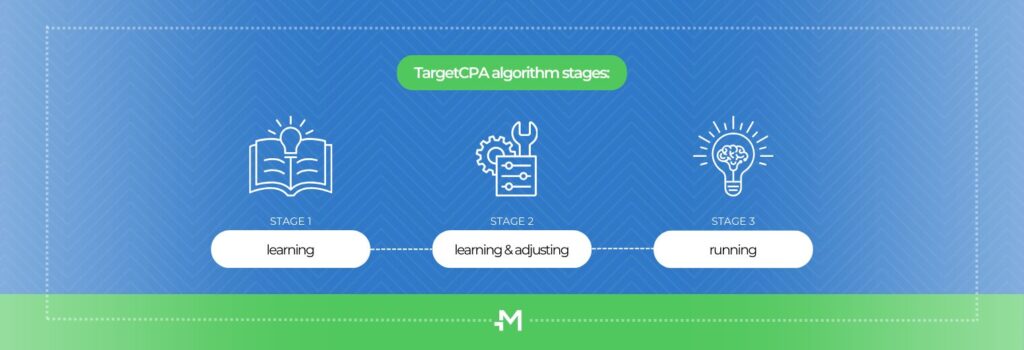TargetCPA stages