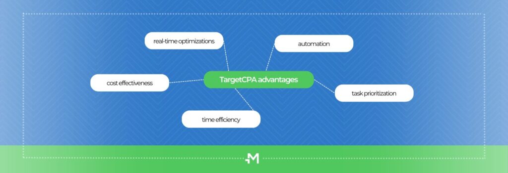 TargetCPA bidding perks