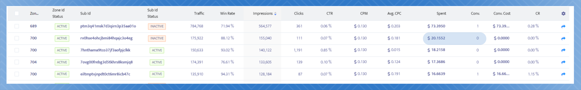 Mondiad case study reports