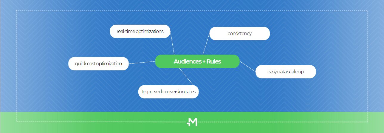 Mondiad Traffic Audiences Benefits