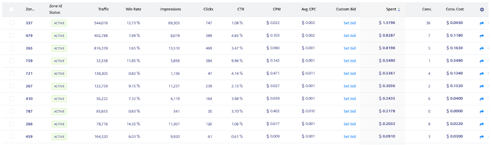 Mondiad Target CPA
