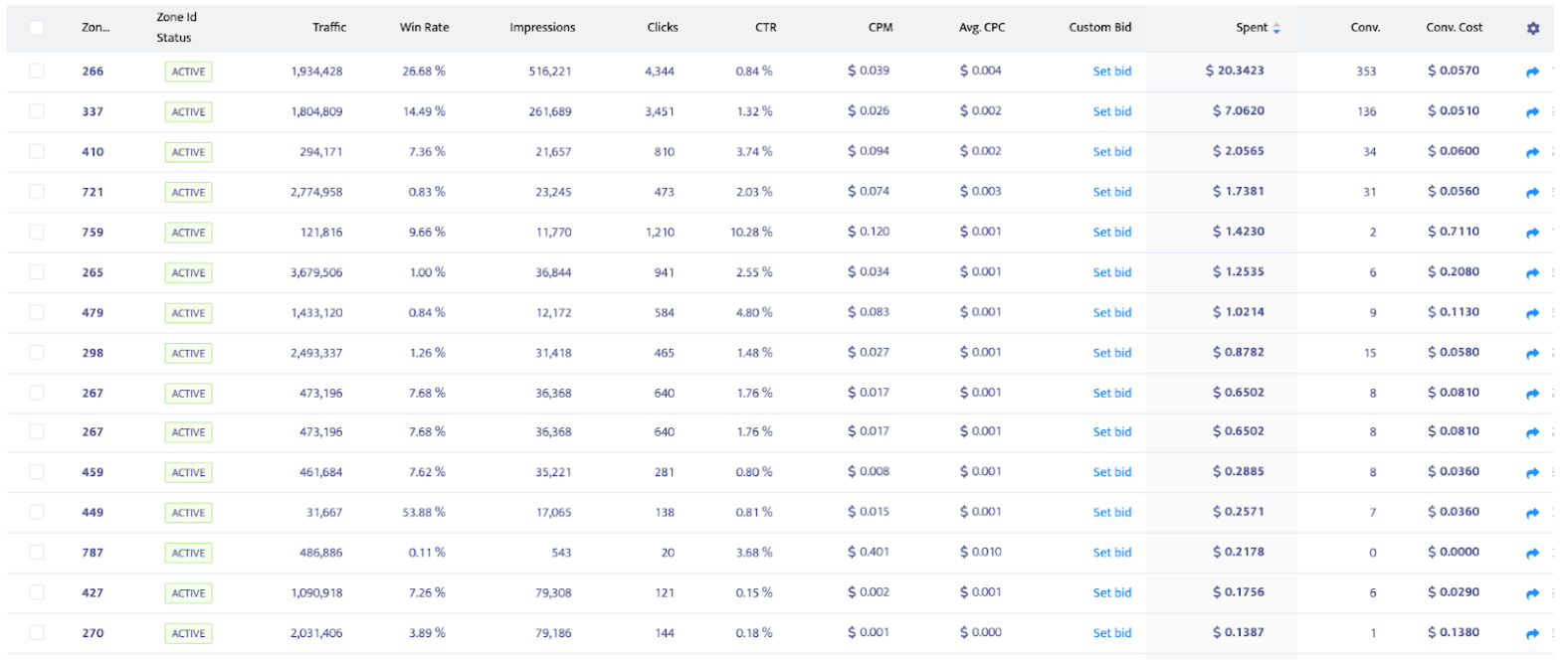 Mondiad Target CPA