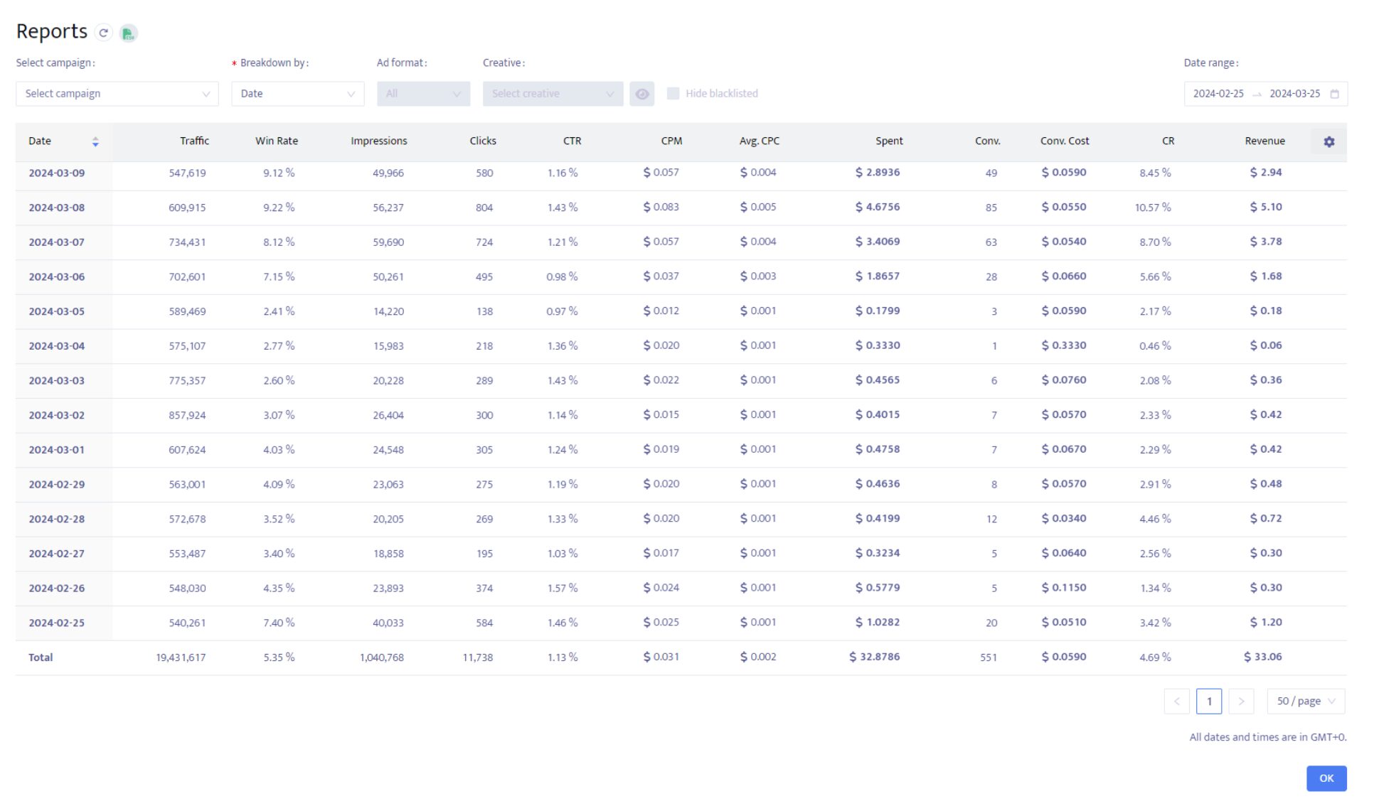 Mondiad Target CPA results