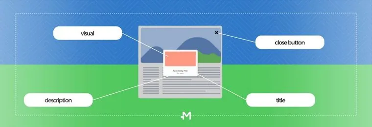 Interstitial ad format