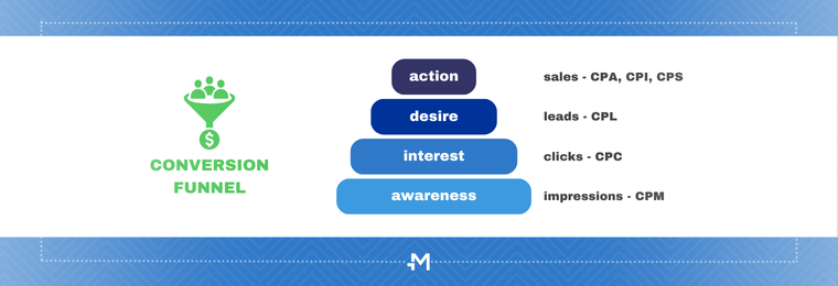 conversion funnel