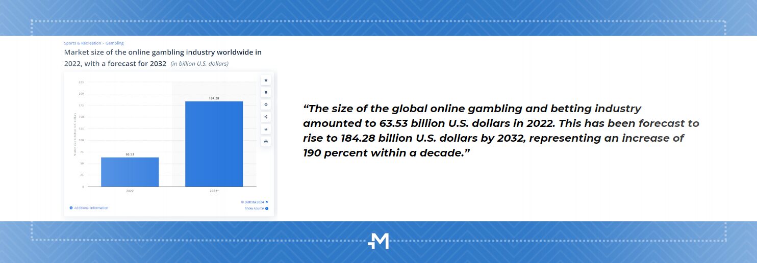 Online gambling market size forecast for 2032 [Source: Statista]