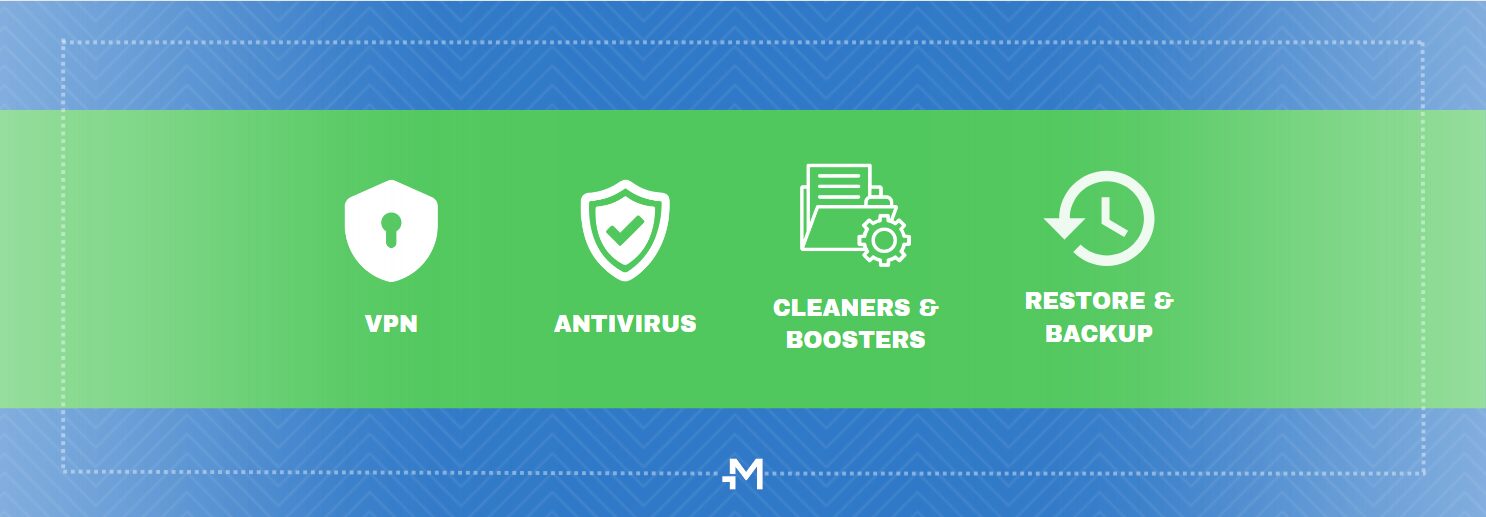 types of utilities