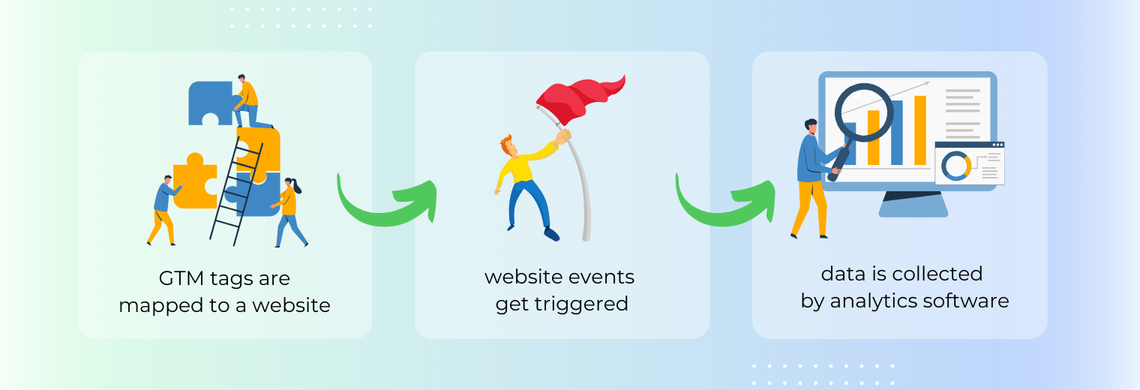 How Google Tag Manager works