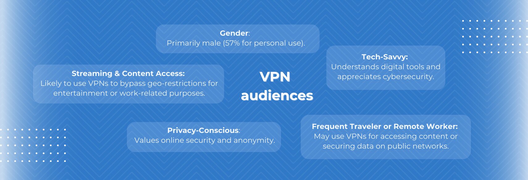 VPN users