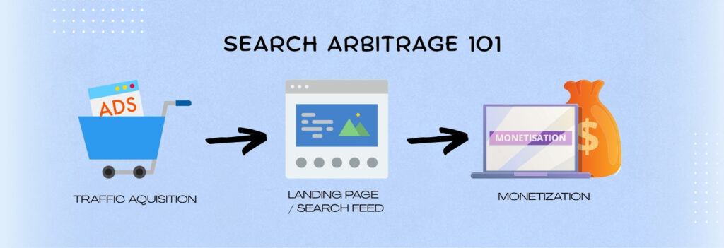 search arbitrage explained