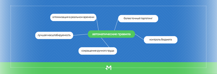 Правила автоматической оптимизации кампаний - в чем ваша выгода?