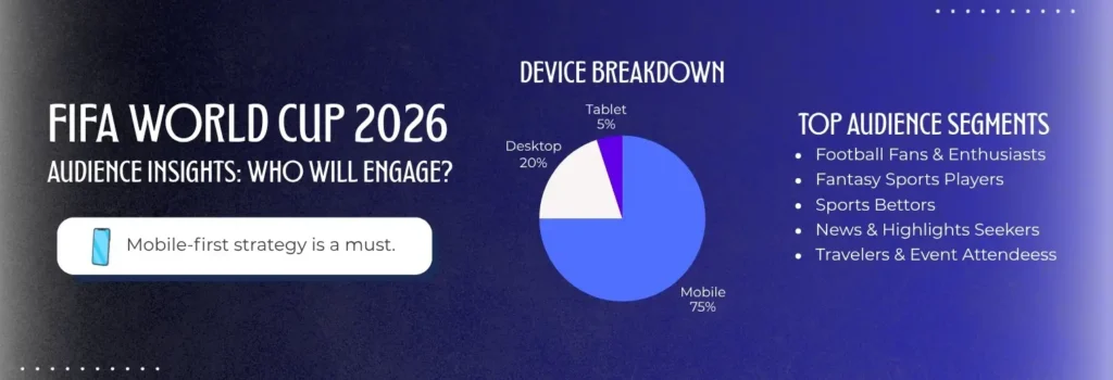 FIFA World Cup 2026: audience insights