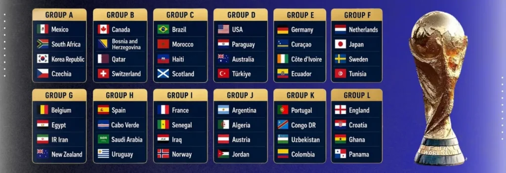 FIFA World Cup 2026 - Group Stages