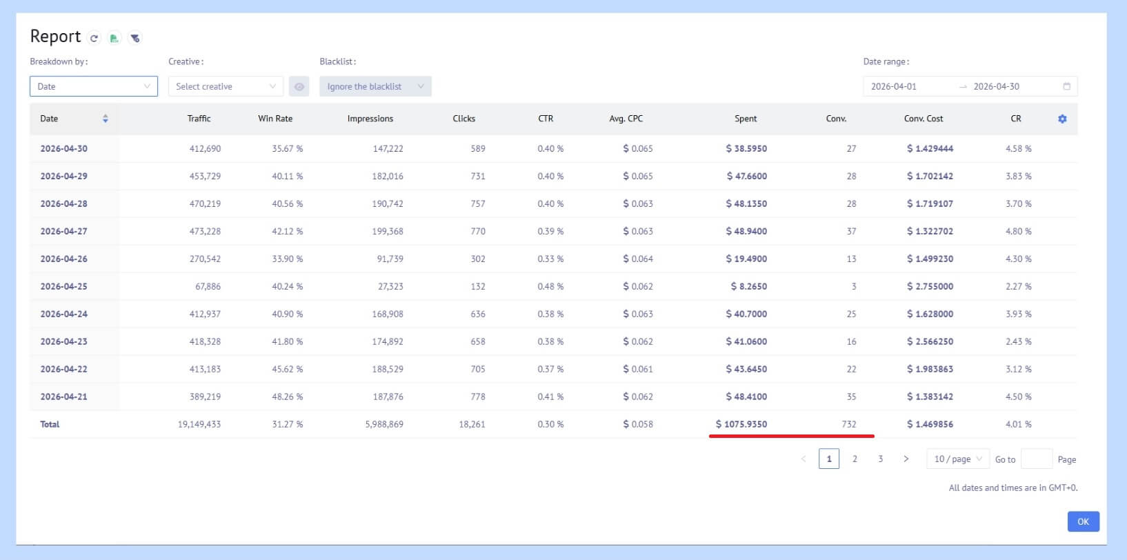 Mondiad case study reports