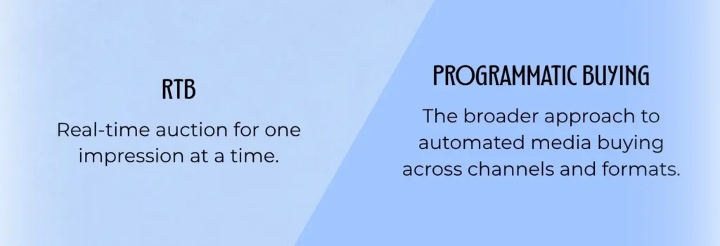 Advertising Trade: RTB vs Programmatic Buying