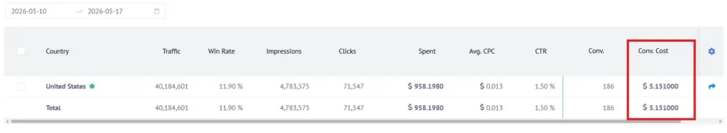 Mondiad case study - final week