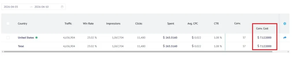 Mondiad case study - first week