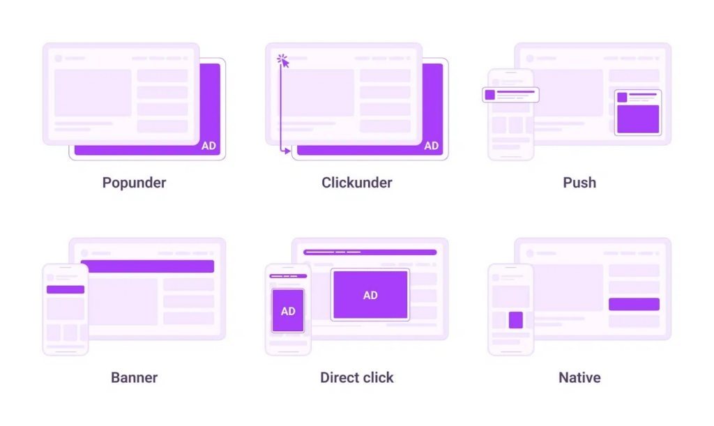 ad formats
