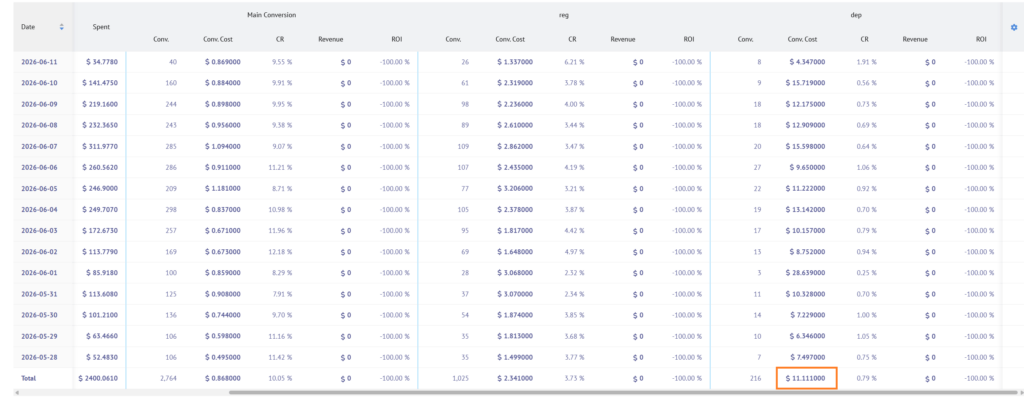 case study_ftd_after_optimizations