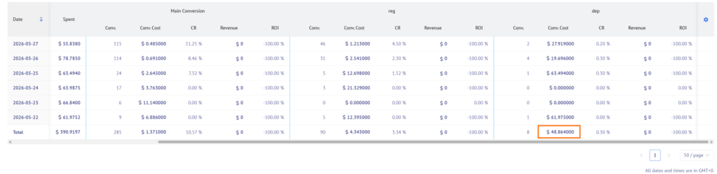 FTD Before Optimizations