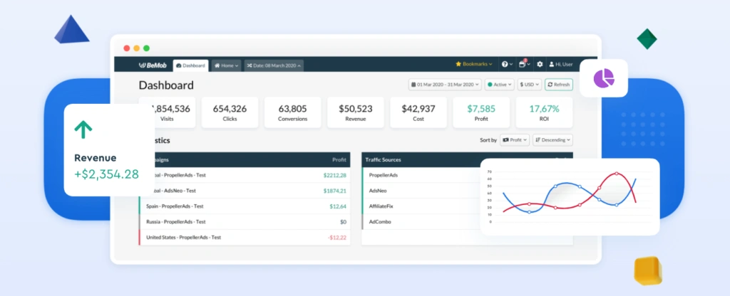 BeMob Dashboard Overview